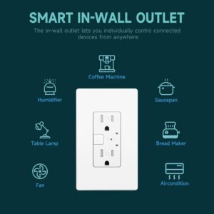 2-Pack Smart Wall Outlet - 15A Tamper Resistant WiFi Outlets with Individual Control - Alexa Google Home Compatible