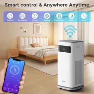 Air Purifier for Home with True HEPA H13 Filter - 420m³/h for Allergies Pet Hair Smoke - Ultra Quiet 20dB Automatic Operation